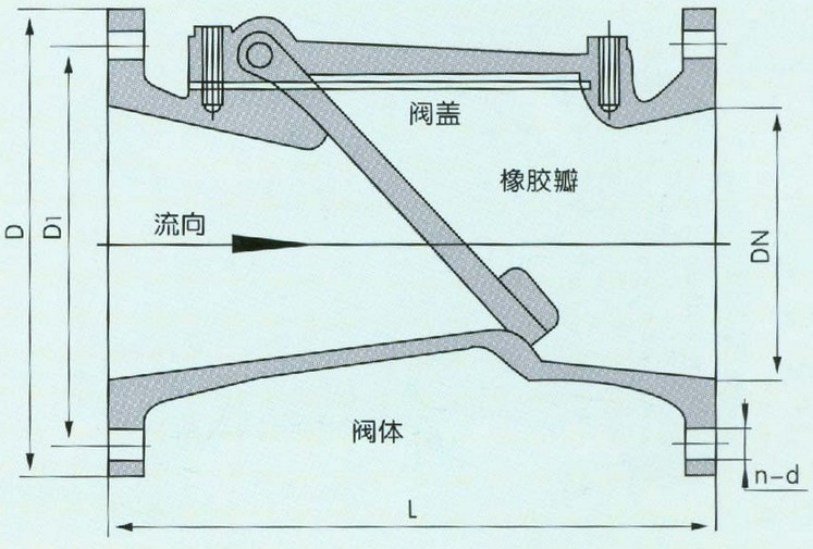 橡膠瓣止回閥的工作原理圖示