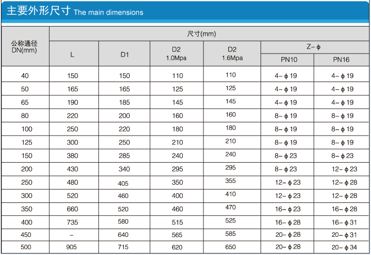 Y型過濾器的公稱通徑、尺寸參數(shù)常見主要外形尺寸列表