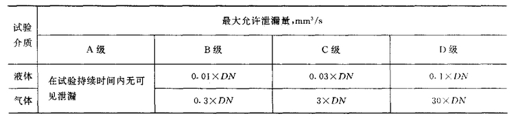 試驗評定標(biāo)準(zhǔn)圖