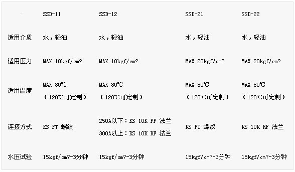 擴(kuò)散過濾器參數(shù)