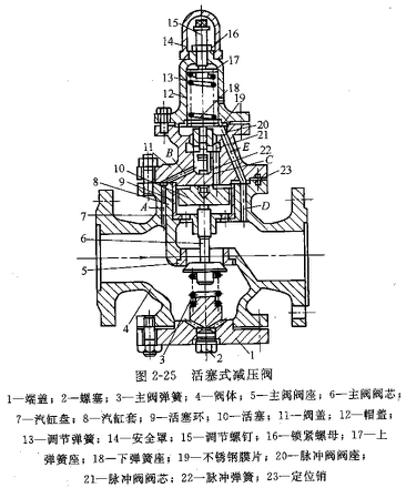 活塞式減壓閥工作原理圖