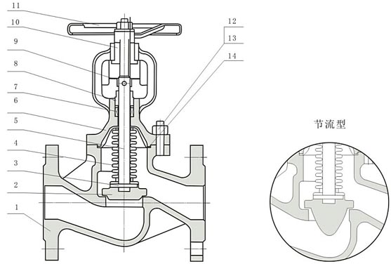 暗桿波紋管截止閥內(nèi)部結(jié)構圖