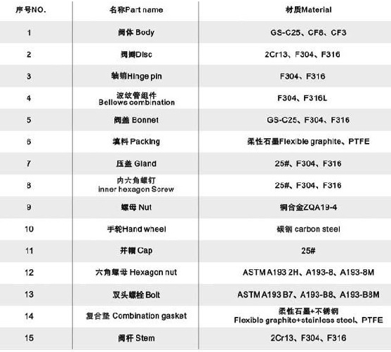 暗桿波紋管截止閥內(nèi)部結(jié)構參數(shù)圖