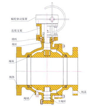 Q947F硬密封固定球閥結構圖