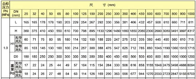 Z44WF雙閘板平板閘閥外形尺寸