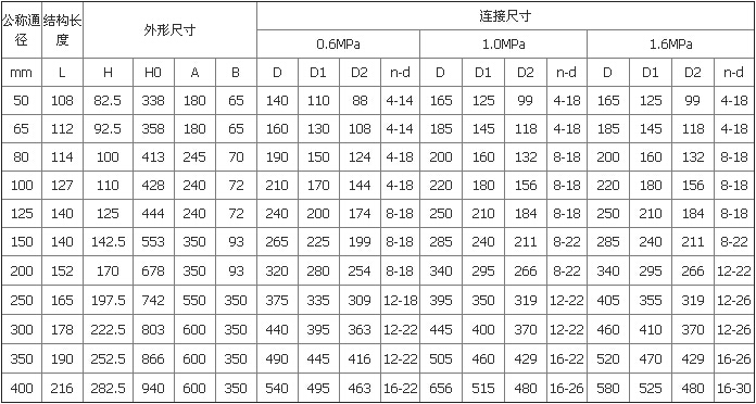 D343X 型 PN6、PN10 法蘭式雙偏心軟密封蝶閥外形尺寸