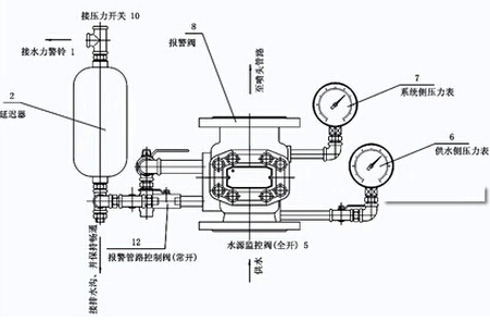 ZSXF-D濕式報(bào)警閥結(jié)構(gòu)圖片