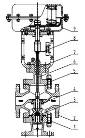 ZXN型氣動(dòng)薄膜雙座調(diào)節(jié)閥結(jié)構(gòu)圖
