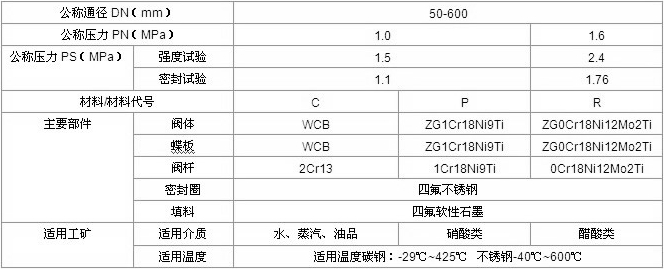 法蘭蝶閥性能參數