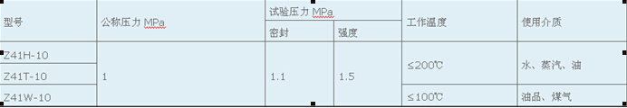 暗桿楔式閘閥主要技術(shù)參數(shù)